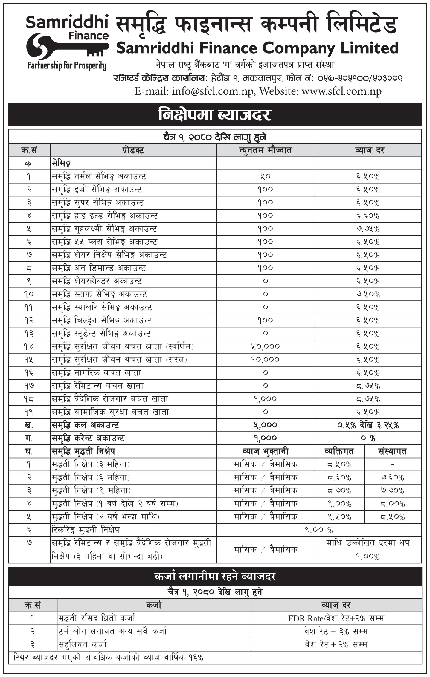 	Interest Rate effective From 1st Chaitra 2080